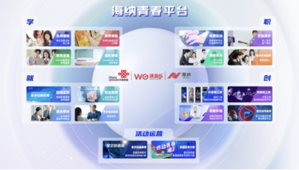 科創(chuàng)上升新高度 聯(lián)通在線“海納青春平臺”激發(fā)社會轉(zhuǎn)型源動力