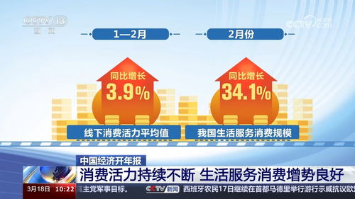 數(shù)說經(jīng)濟 三駕馬車齊發(fā)力，中國經(jīng)濟韌性強活力足