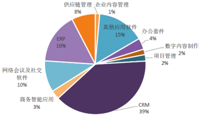 產(chǎn)業(yè)峰會密集召開 數(shù)字內(nèi)容制作服務(wù)的戰(zhàn)略圖謀
