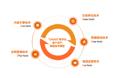 珍島集團榮膺“全球服務(wù)商”，數(shù)字內(nèi)容制作服務(wù)彰顯全球化實力