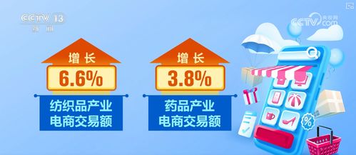 數(shù)字產(chǎn)品引領(lǐng)消費(fèi)新浪潮，服務(wù)消費(fèi)加速觸網(wǎng)與多領(lǐng)域數(shù)據(jù)攀升